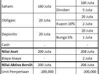 3 Cara Belajar Main Saham Terbaik Untuk Pemula Mulai Investasi