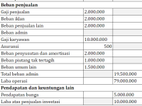 laporan-laba-rugi-multiple-step-2