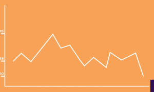 indikator trading yang paling akurat