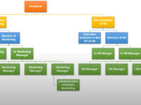 Cara Membuat Struktur Organisasi di Word 2